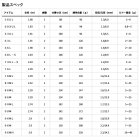 他の写真1: ダイワ ルアーニスト 83ML 〔仕舞寸法 130cm〕