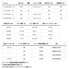 他の写真2: ダイワ ハートランド 722ML+FB-ST20 〔仕舞寸法 113cm〕 【保証書付き】