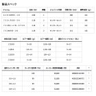 他の写真1: ダイワ ハートランド 722ML+FB-ST20 〔仕舞寸法 113cm〕 【保証書付き】