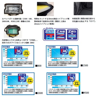 画像4: ダイワ ソフトクール EX 1500 ブリック 15L