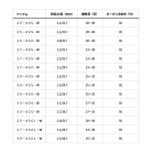 他の写真2: ダイワ プライムサーフT 27-450L・W 〔仕舞寸法 104cm〕