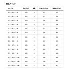 他の写真1: ダイワ プライムサーフT 27-450L・W 〔仕舞寸法 104cm〕