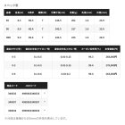 他の写真1: ≪'25年1月新商品！≫ シマノ '25 スペシャル エアロドライバー 90 〔仕舞寸法 142.5cm〕 【保証書付き】 [1月発売予定/ご予約受付中] 【大型商品1/代引不可】