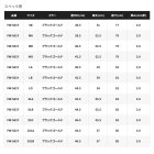 他の写真1: ≪'25年3月新商品！≫ シマノ リミテッド プロ フィットウェーダー 中丸 3.0 FW-561Y ブラックゴールド LAサイズ [3月発売予定/ご予約受付中]