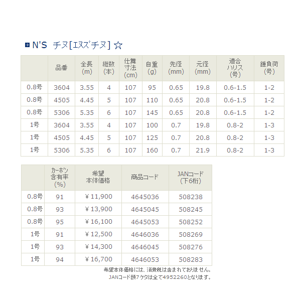 波動 チヌ 0.8-360 宇崎日新 大型便A：フィッシングマックス店+