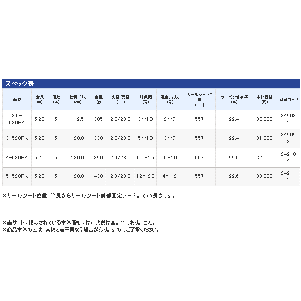 新しい季節 シマノ 16磯遠投AX 4-520PK sushitai.com.mx