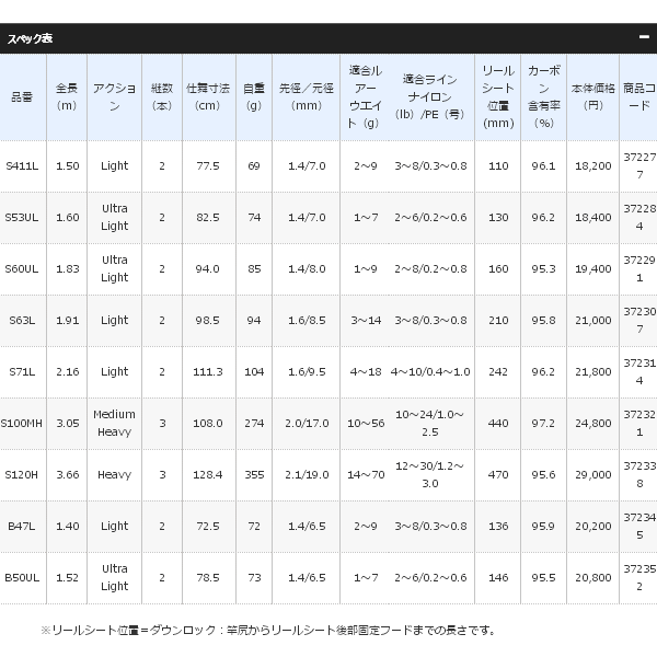 ≪'17年1月新商品！≫ シマノ トラウトワン NS S411L 〔仕舞寸法 77.5cm〕