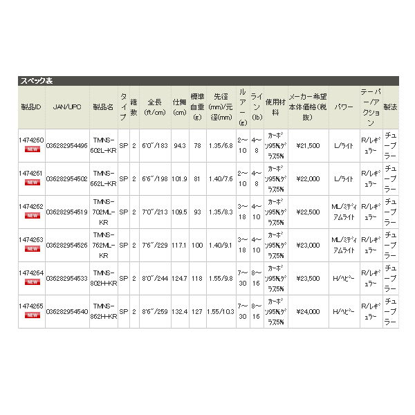 トラウティンマーキスナノ TMNS-862H-KR - www.radioprc.com.br