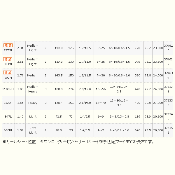 ≪'17年12月新商品！≫ シマノ トラウトワン NS S92M 〔仕舞寸法 143.5cm〕 【保証書付き】 [12月発売予定/ご予約受付中]  【大型商品1/代引不可】