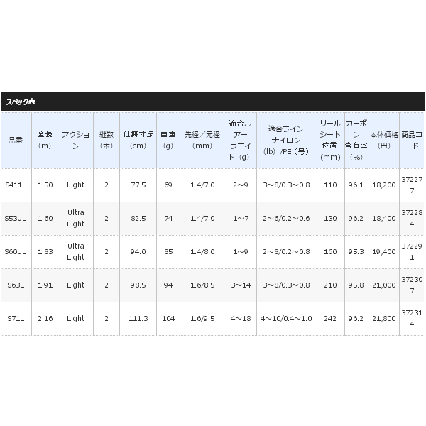 ≪'17年12月新商品！≫ シマノ トラウトワン NS S92M 〔仕舞寸法 143.5cm〕 【保証書付き】 [12月発売予定/ご予約受付中]  【大型商品1/代引不可】