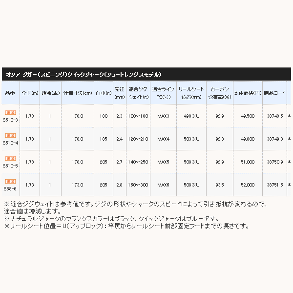 ふたつの】 シマノ オシアジガー スピニング クイックジャーク