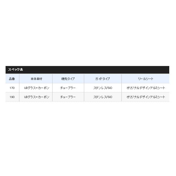 19年6月新商品 シマノ バンディット キハダ 190 仕舞寸法 159 1cm 保証書付き 6月発売予定 ご予約受付中 大型商品1 代引不可