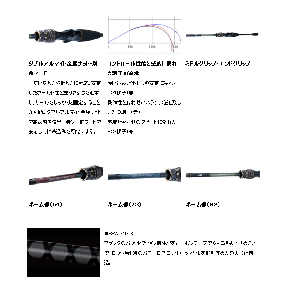 ≪'20年10月新商品！≫ ダイワ ライトゲーム X 73 H-190・R 〔仕舞寸法 100cm〕