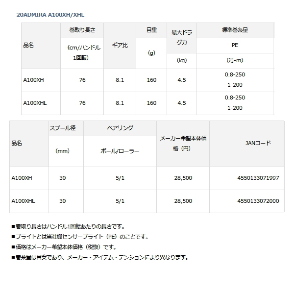 至上 ダイワ 20アドミラA100XHL smpalislam-krian.sch.id