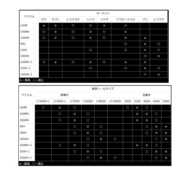 期間限定特価品 オーバーゼア Grande100H-3 sunshineeventsplanner.com