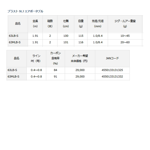 種類豊富な品揃え ベストテック 店マイクロソフト SQL Svr Standard