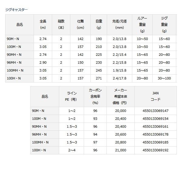 ≪'21年2月新商品！≫ ダイワ ジグキャスター 96MH・N 〔仕舞寸法 150cm〕 【保証書付き】 【大型商品1/代引不可】