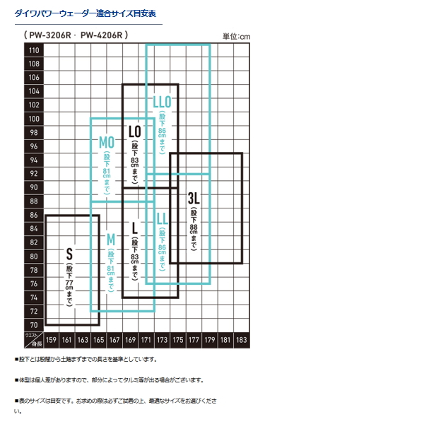 ダイワ パワーウェーダー PW-3206R グレー LLOサイズ