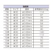 画像2: 釣武者 キャメックス アルティマ 最強ワイヤー 7本撚り 100m #34 ブラック