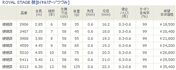 画像: 宇崎日新 　ロイヤルステージ 鼓 　硬硬調 445【保証書付き】