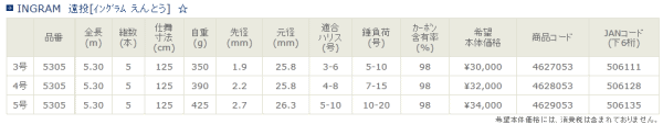 画像: ≪新製品！≫宇崎日新 イングラム 遠投 5号-530 【保証書付き】