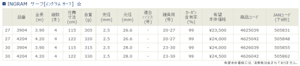 画像: ≪新製品！≫宇崎日新 イングラム サーフ 27号-390 【保証書付き】