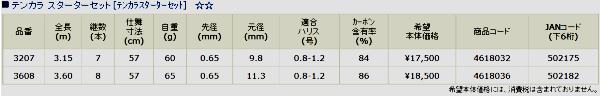 画像: ≪新商品！≫宇崎日新 　テンカラ スターターセット　360