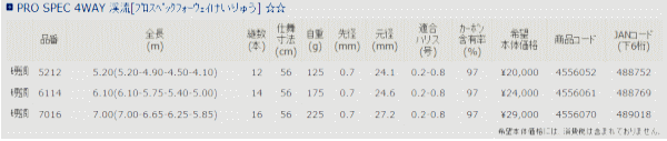 画像: ≪新製品！≫宇崎日新 　プロスペック フォーウェイ 渓流 硬調 610 【保証書付き】