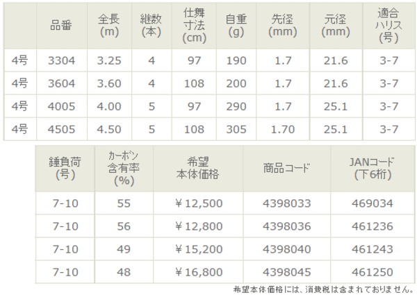 画像: 宇崎日新 　プロステージ ナンバー 海上釣堀 　4号-450