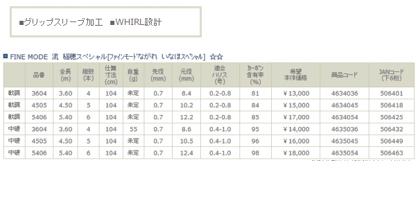 ≪新商品！≫宇崎日新 ファインモード 流 稲穂スペシャル 中硬 450