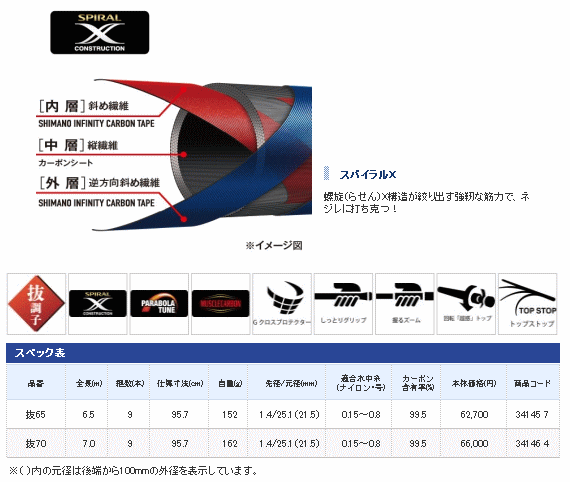 画像: ≪新商品！≫ シマノ  原点流 NL 抜65