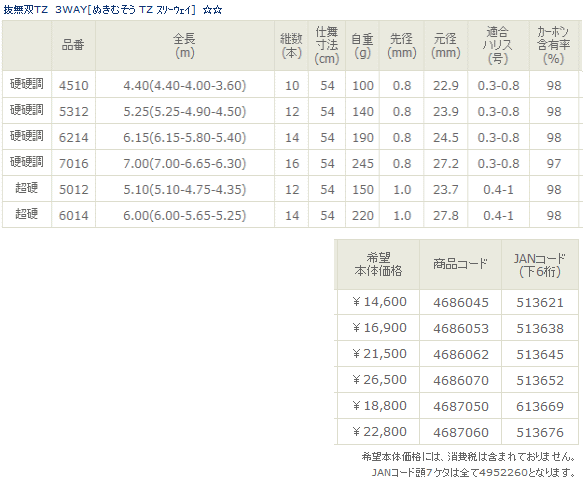 ≪新商品！≫ 宇崎日新 抜無双TZ スリーウェイ 硬調 5.25M