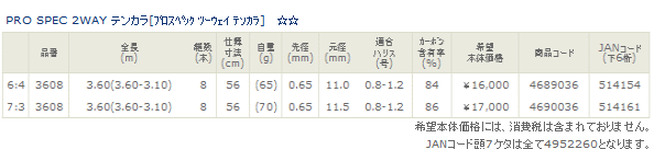 画像: ≪新商品！≫ 宇崎日新  プロスペック ツーウェイ テンカラ 6:4 3.60M