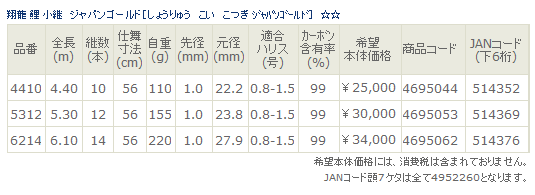 画像: ≪新商品！≫ 宇崎日新  翔龍 鯉 小継 ジャパンゴールド 5.30M 【保証書付き】