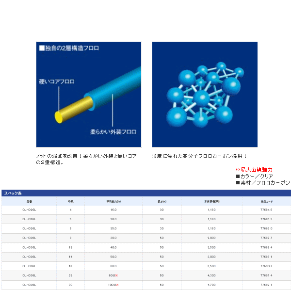 画像: ≪新商品！≫ シマノ オシア リーダー EX フロロ CL-O36L 14号 50m 【4個セット】