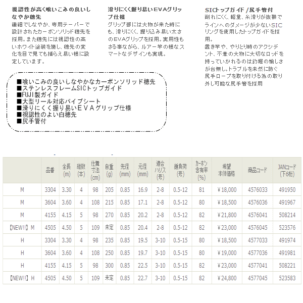 画像: ≪新商品！≫ 宇崎日新 プロスペック 海上釣堀 M-450 【保証書付き】ｃ