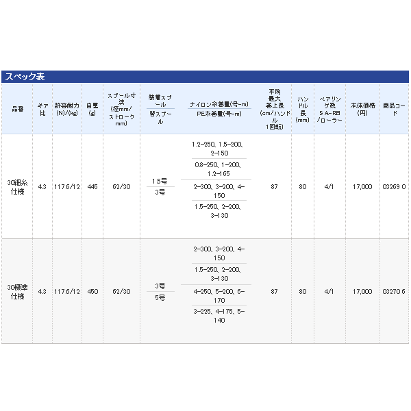 画像: ≪新商品！≫ シマノ '14 スーパーエアロ スピンジョイ 30 標準仕様