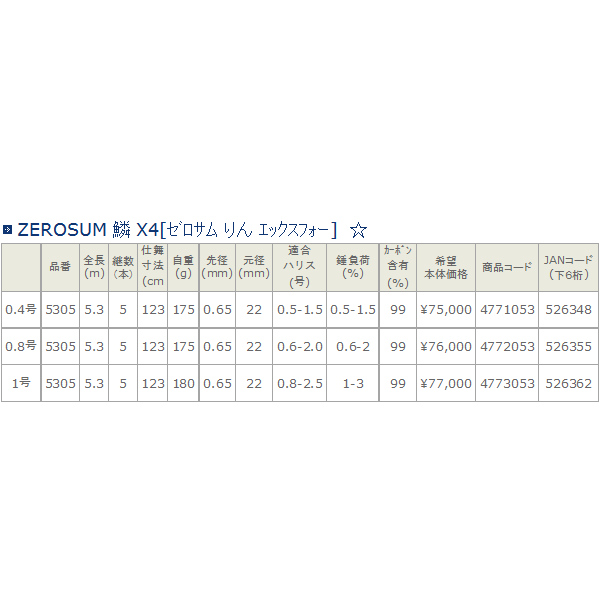 画像: ≪新商品！≫ 宇崎日新 ゼロサム 鱗 X4 1号 530 【保証書付き】