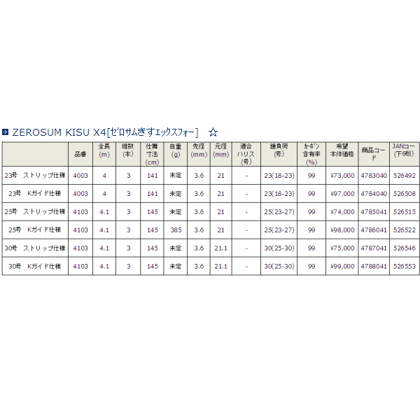 ≪新商品！≫ 宇崎日新 ゼロサム キス X4 30号 ストリップ仕様
