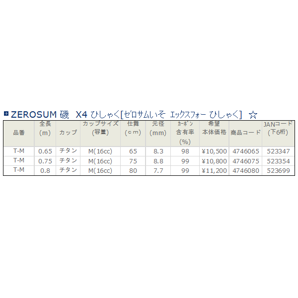 画像: ≪新商品！≫ 宇崎日新 ゼロサム 磯 X4 ひしゃく T-M　750