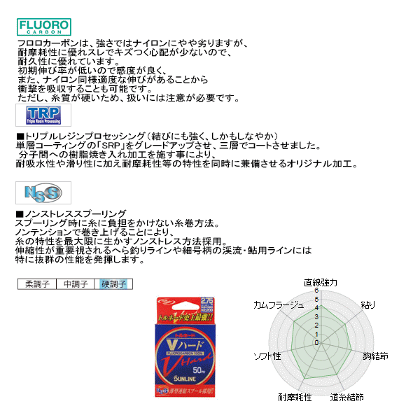 画像: サンライン トルネード Vハード 50m 5号