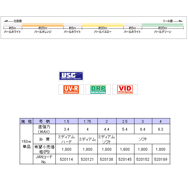 画像: サンライン アオリヤエン II ソフト 150m 3号