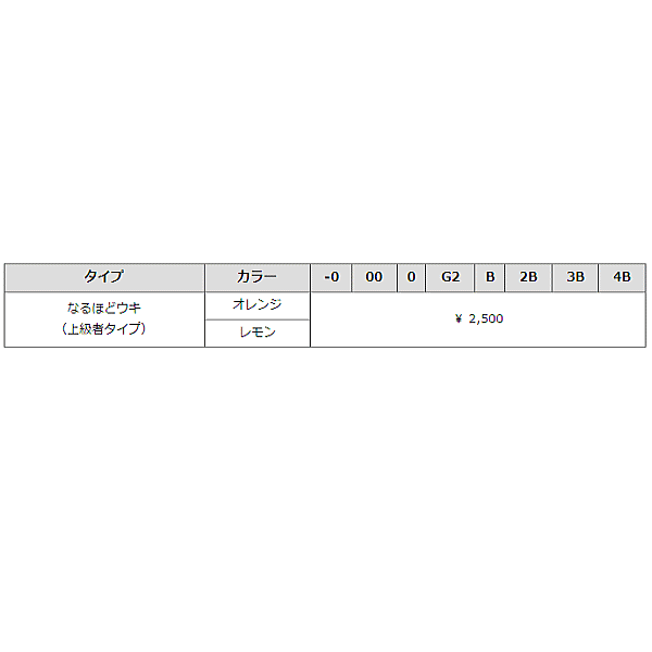 画像: 山元工房 プロ山元ウキ なるほどウキ （上級者タイプ） -0〜4B