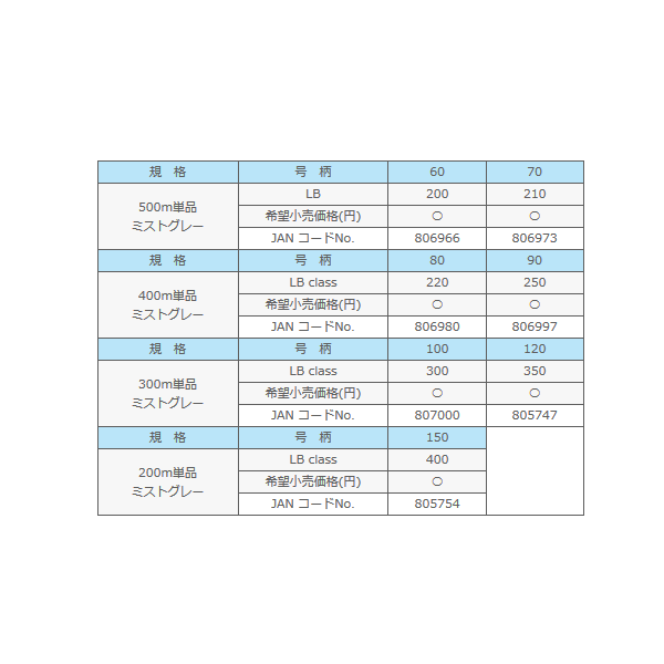 画像: サンライン クインスター 600m 4号 ミストグレー