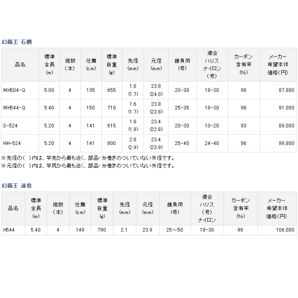 画像: ダイワ 幻覇王 石鯛 MH544・Q 〔仕舞寸法 150cm〕 【大型商品1/代引不可】