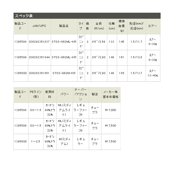 ≪新商品！≫ アブガルシア ソルティースタイルシーバス スピニング