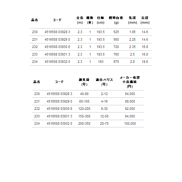 アルファタックル（alpha tackle） MPG ウルトラ V10 230〔仕舞寸法