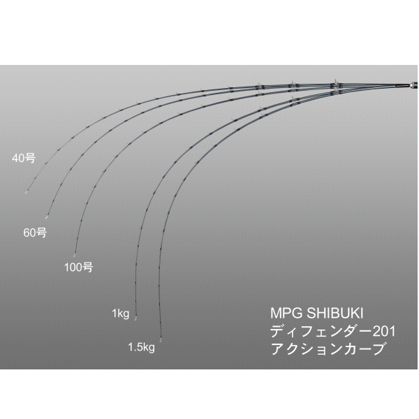 アルファタックル（alpha tackle） MPG シブキ 200 ディフェンダー