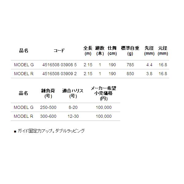 アルファタックル（alpha tackle） MPG ディープオデッセイ モデルR