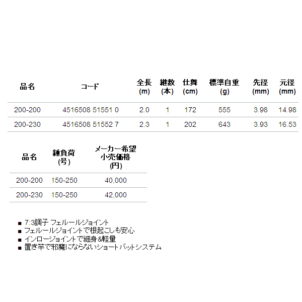 アルファタックル（alpha tackle） ディープクルーザー ライトキンメ